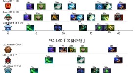 20. 《ESL公布2025年新赛事体系：新增沙特世界杯，总奖金池翻倍》