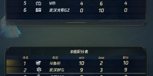 零封碾压！武汉eStarPro状态火热，4-0 横扫佛山DRG晋级胜者组决赛